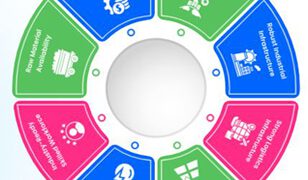 Discover Andhra Pradesh