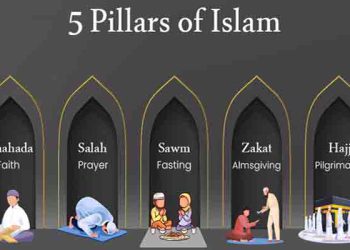 Islam is the religion of all