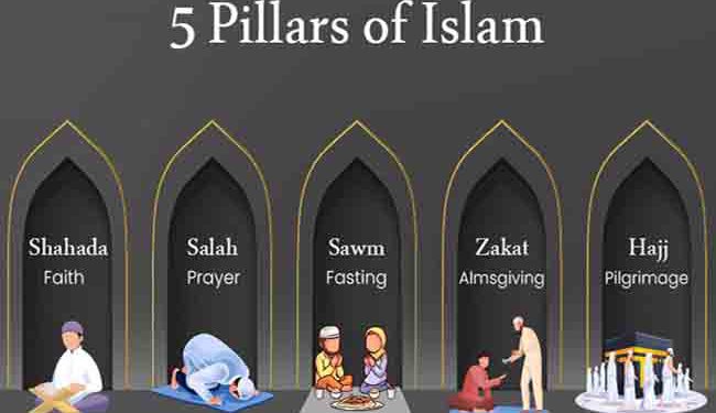 Islam is the religion of all