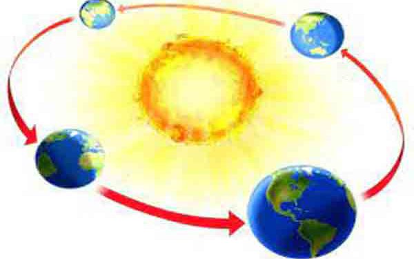Earth revolving