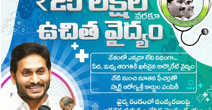 Expenditure limit for treatments under Dr. YSR Arogyashri has been increased to Rs.25 lakhs