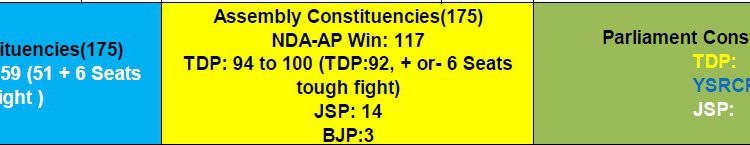 Political HOT Potatoes