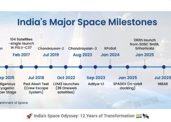 India’s Space Odyssey: 12 Years of Transformation