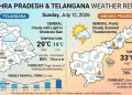 జూలై 12, 2026 ఆంధ్రప్రదేశ్, తెలంగాణాల్లో వాతావరణం ఎలా వుంది? – Webdunia Telugu